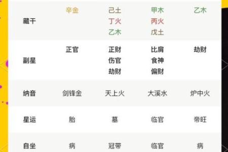 贵命八字