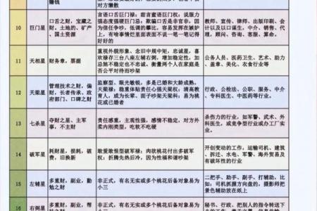 网盘紫薇斗数