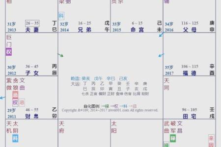 紫薇斗数怎么看怀孕时间