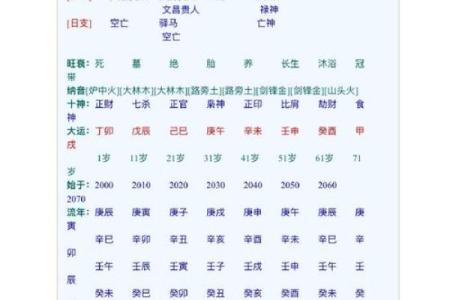 《八字黄金点拨》5（ 甲生寅月戊辰时 ）