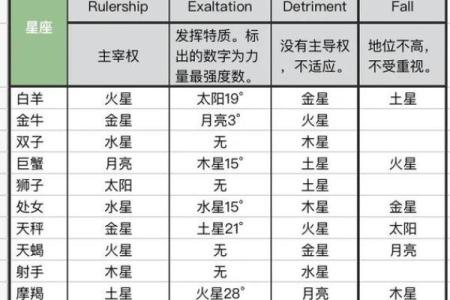 紫薇斗数庙陷表