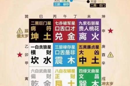 紫薇测测算手机号码吉凶