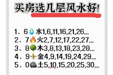 楼层的风水五行