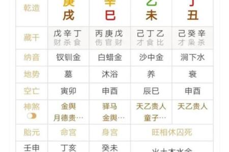 八字从格查询