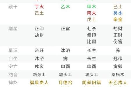 名字中补八字喜用神五行对命主事业的重要作用