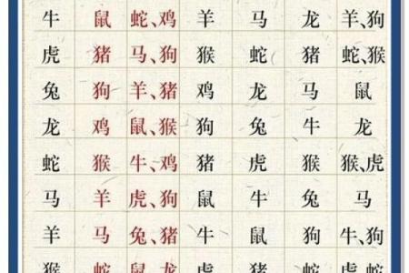 八字里的贵人