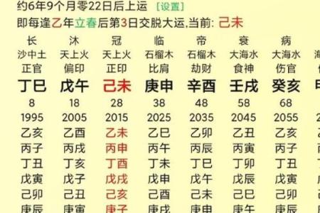 八字测试富贵命还是贫穷命