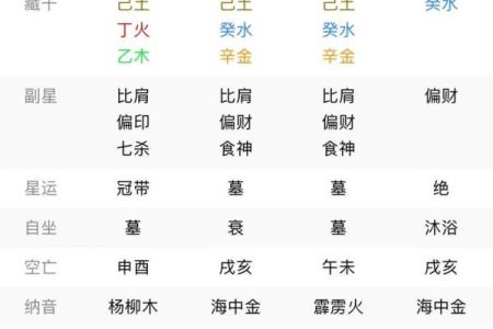 八字好不好看哪里