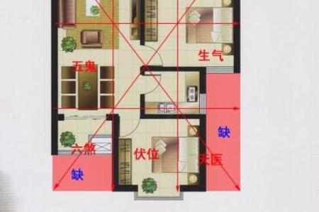 房子的风水怎么看？
