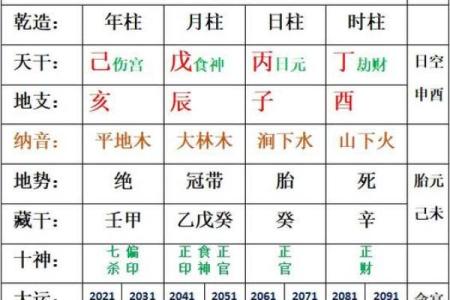 八字命理分析步骤（2）