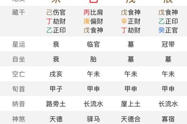生辰八字详细分析,生辰八字详解