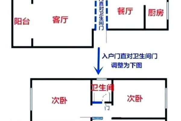 三门直通风水房子会怎么样