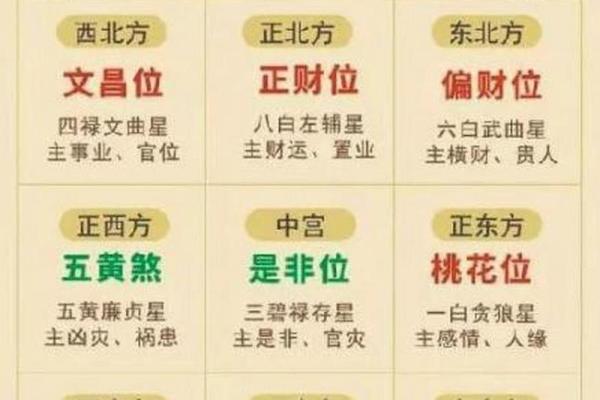 风水九宫飞星，甲辰年风水九宫飞星