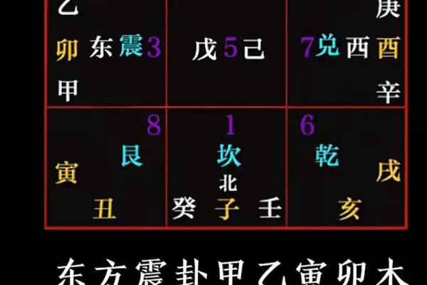 易经八卦与四柱八字哪个准