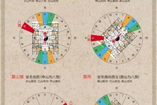 阳宅风水：如何选到风水好的房子？几点原则要注意！