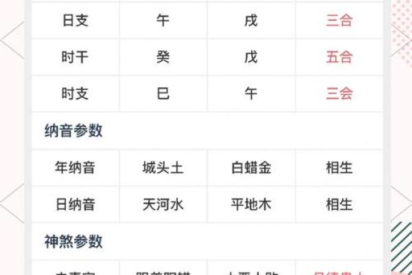 算两个人的八字