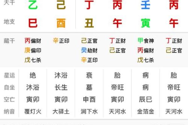免费八字命盘