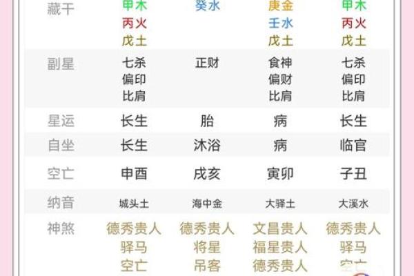 婚姻匹配算命