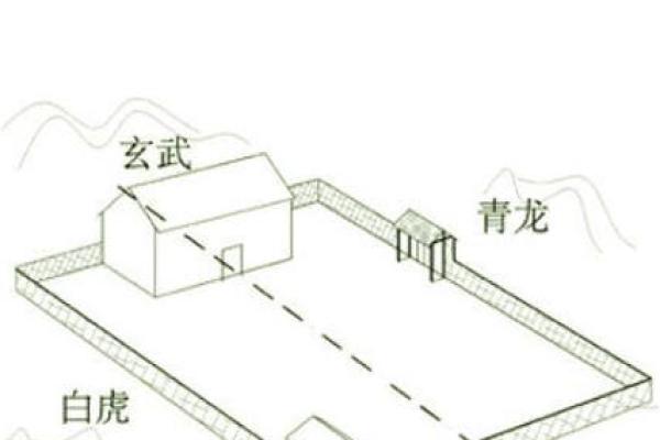 房子左侧风水