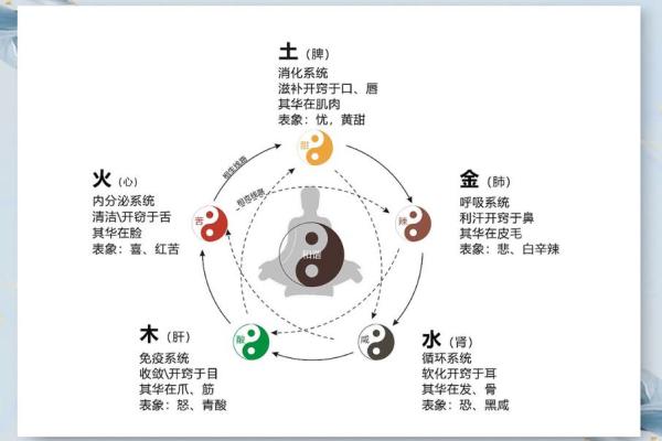 八字水旺喜用神是什么