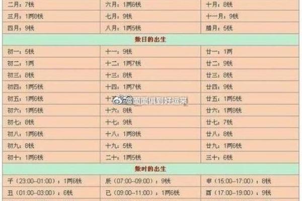 骨骼算命图