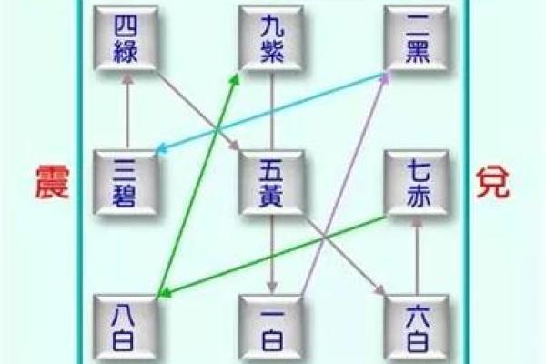 风水之阴阳八卦看阳宅风水要点