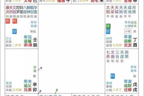 紫薇斗数双星组合