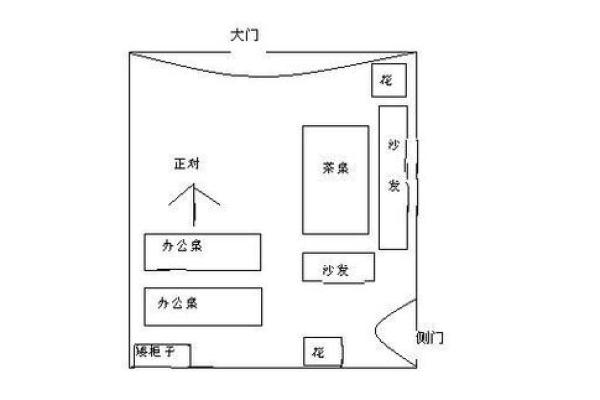 办公室的风水禁忌大全