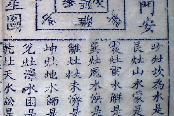 风水学：阳宅“内六事”涵义，吉凶判断、门主灶卫等要点！