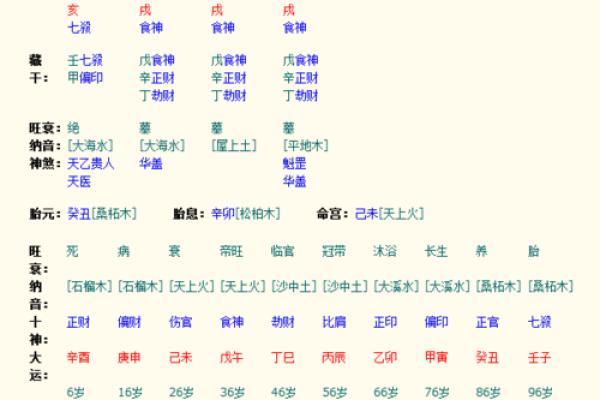 八字排宝盘
