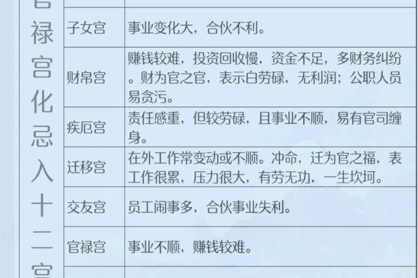 紫微斗数疾厄宫太阴化禄