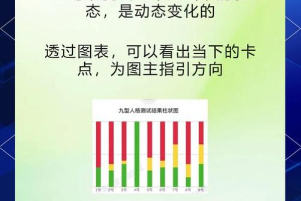 阵营九宫格测试题,九型人格测试