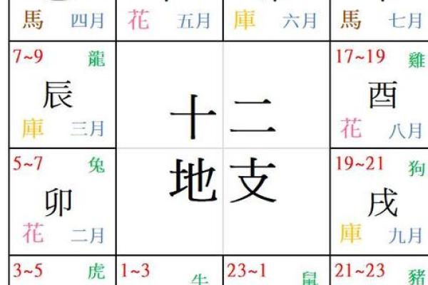 男人桃花命八字特征