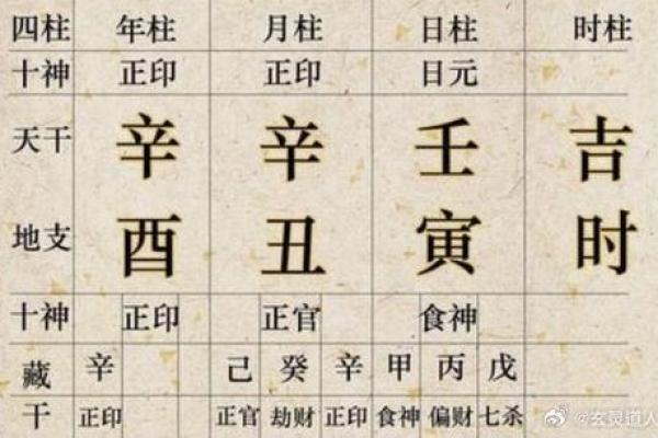 算命当中什么叫官星