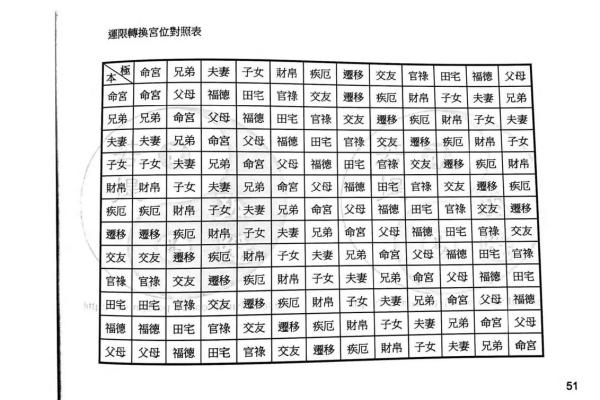 粤启明紫薇斗数