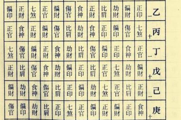 八字哪四柱排列最准确图片