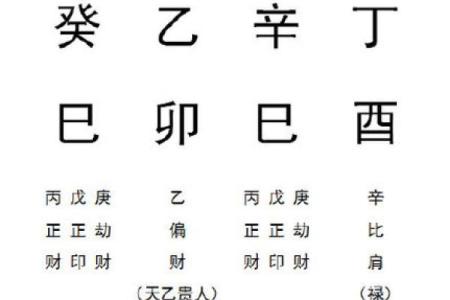 怎么看八字格局高低