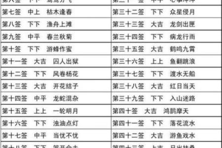 观音灵签91求姻缘解签
