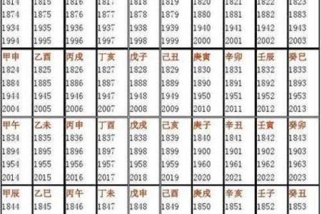 生辰八字教你怎么看五行