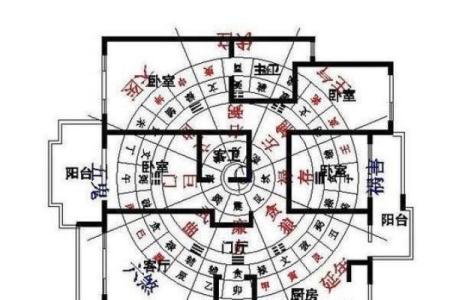 房子的风水学说