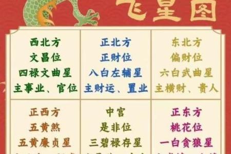 紫薇斗数岁破