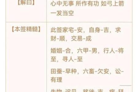 观音灵签第六十签事业解签