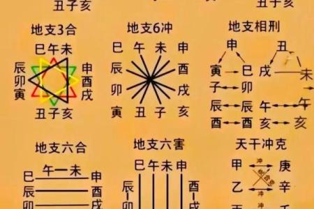 两个人八字婚姻宫相同
