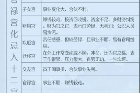 紫微斗数疾厄宫太阴化禄