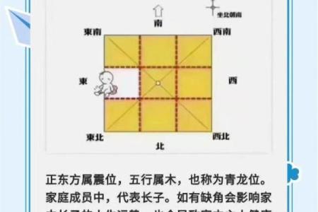 客厅东北角风水