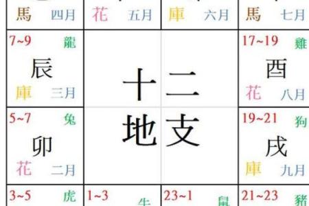 男人桃花命八字特征