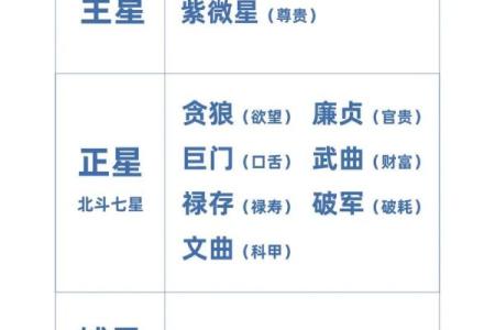 紫薇斗数测桃花