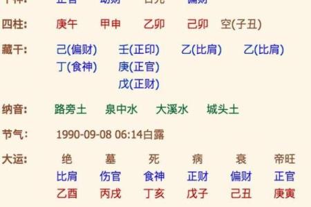 算命当中什么叫官星