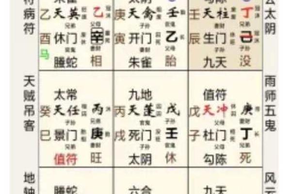 奇门遁甲风水学