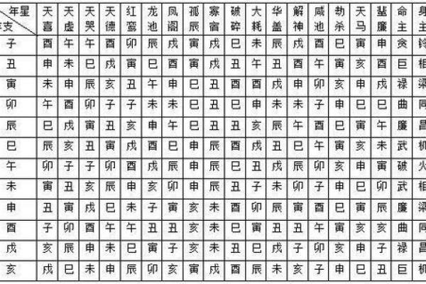 紫微斗数之诸星值限年运气推断：天贵星入限运